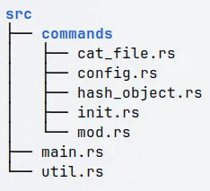 refactored code directory tree